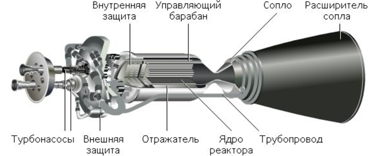 Как устроен ракетный двигатель