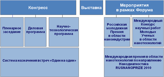 rosnanoforum-pic1.jpg