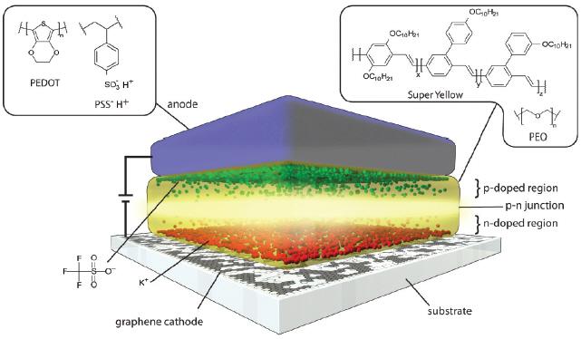 graphene_for_all_plastic_electronix_html_m2e07561a.jpg