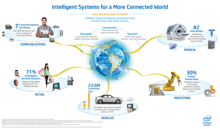 internet-of-things-2.png