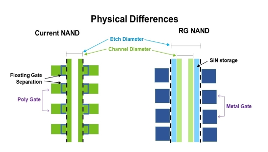 Как перепаять nand память