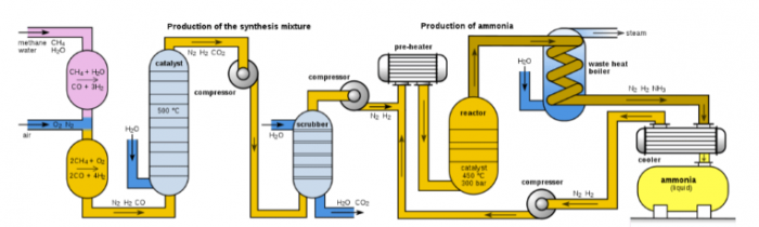 Природный газ - klimatcentr-102.ru