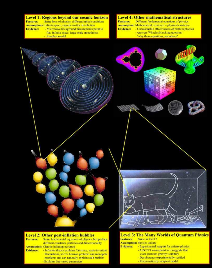 tegmark3.png