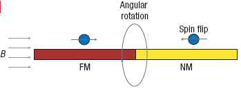 Perevorot_spinov_elektrona.jpg